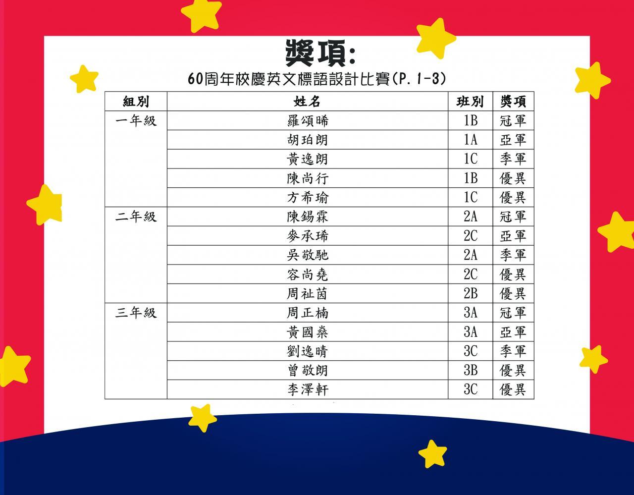 60周年校慶英文標語設計比賽 英皇書院同學會小學第二校